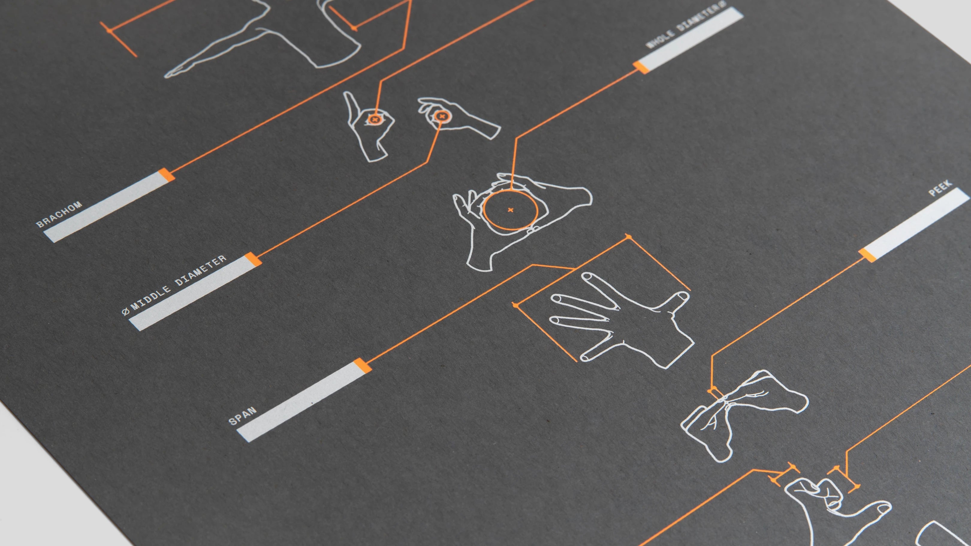 Personal Body Unit Index