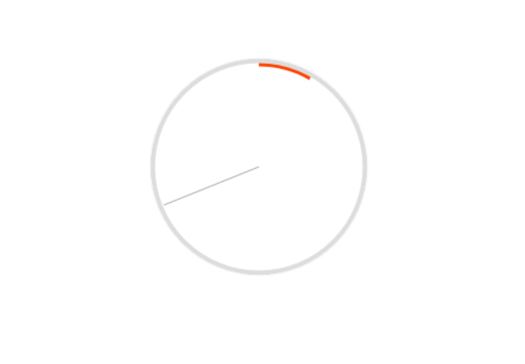 2 Experiments with Timing and Computers