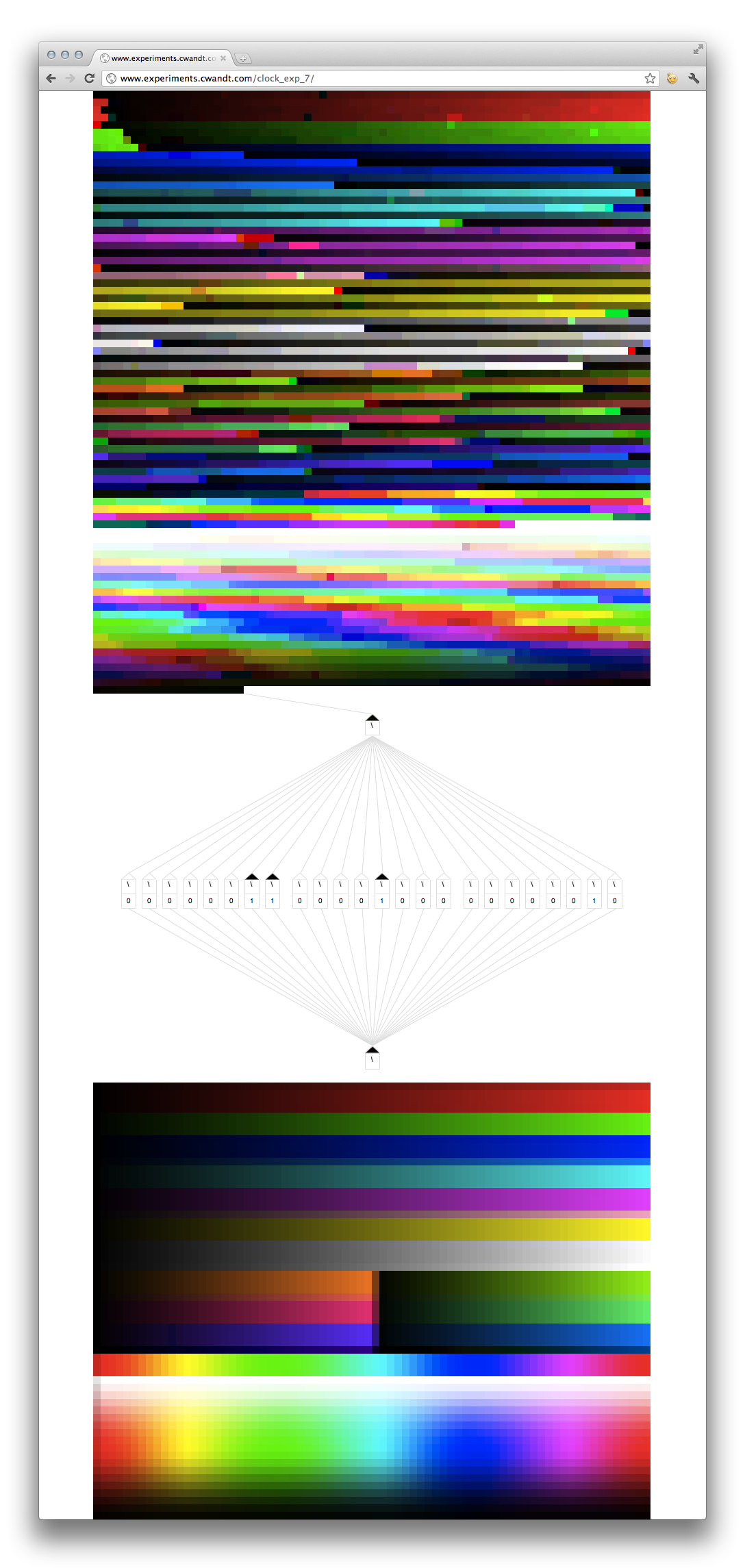 24 Bit RGB CPTCR